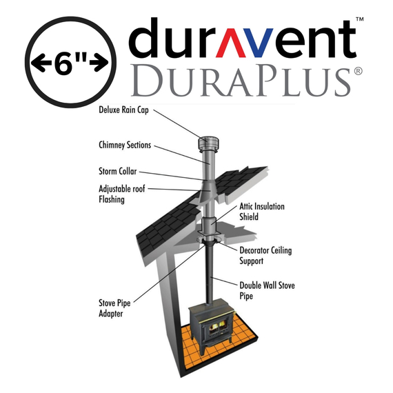 DuraVent 6" DuraPlus Attic Insulation Shield Kit