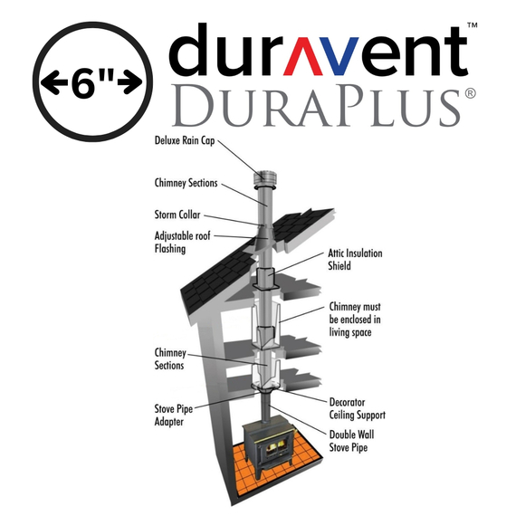 DuraVent 6" DuraPlus Multistorey Kit