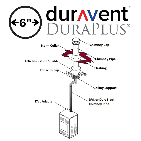 DuraVent 6" DuraPlus Oil Furnace Kit