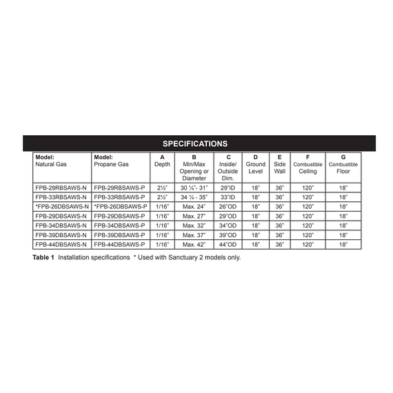 Firegear Round Drop-In Stainless Steel Burner Systems | FPB AWS Specifications