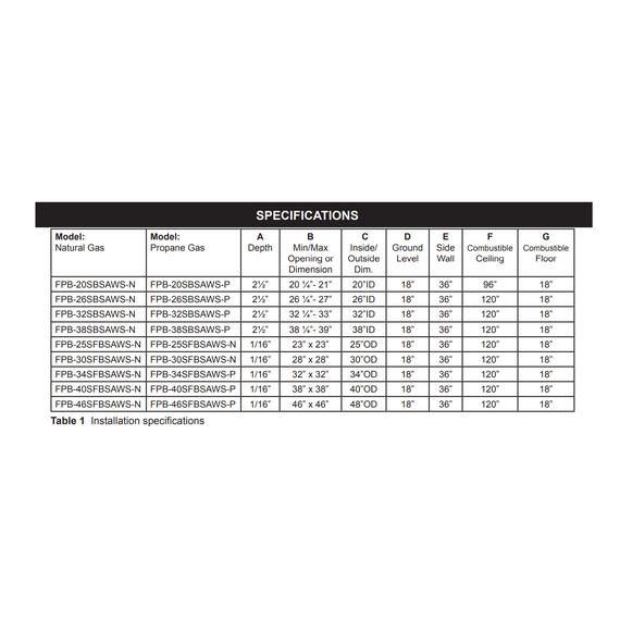 Firegear Square Drop-In Stainless Steel Burner Systems | FPB AWS Specifications