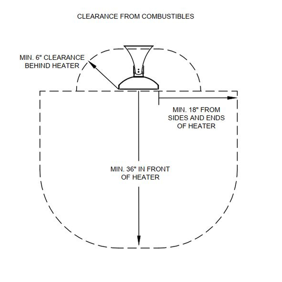CD-Series Heat Coverage