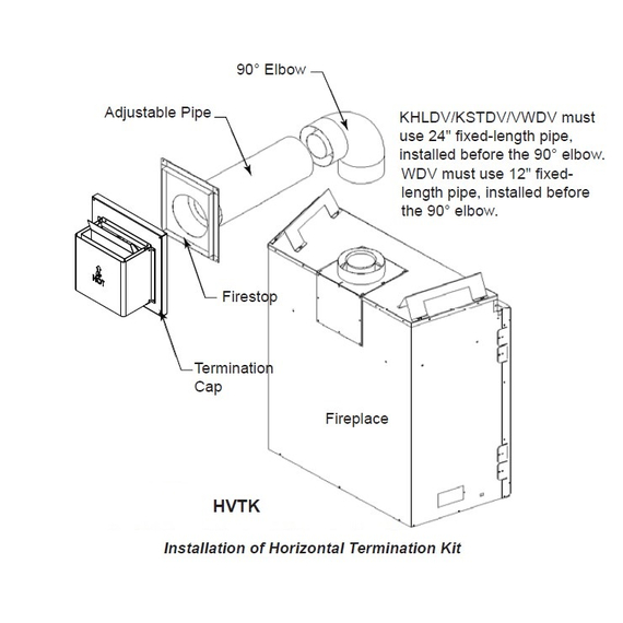 Typical Installation