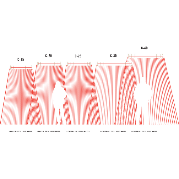 C-Series Heat Coverage Area