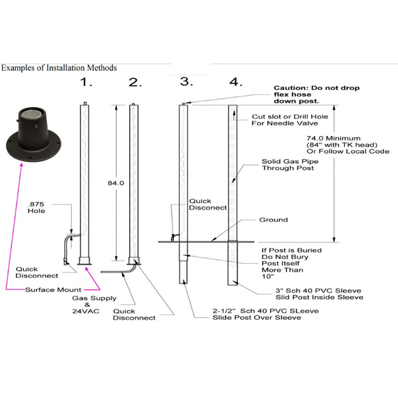 TK Torch installation methods