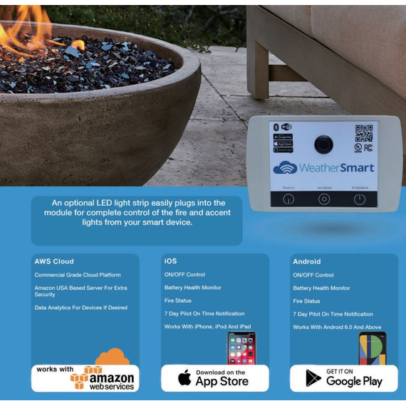 WeatherSmart Specifications