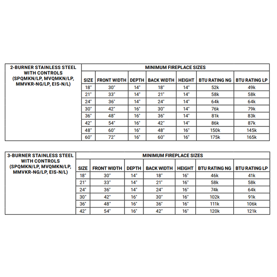 2 and 3 Outdoor Stainless Steel Vented Burners Specification Sheet