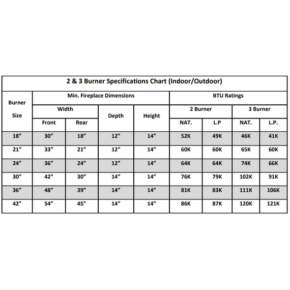 2 and 3 Indoor Vented Burners Specification Sheet