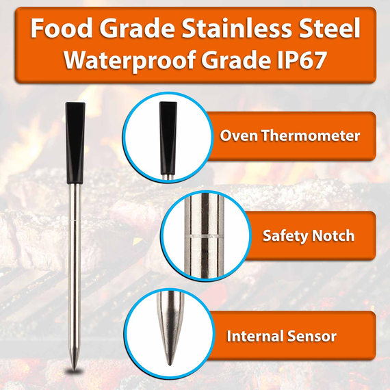 Smart Probe IP Rtaing