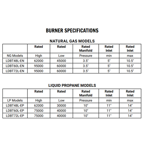 Bedrock Traditional Drop-In Burner Specification