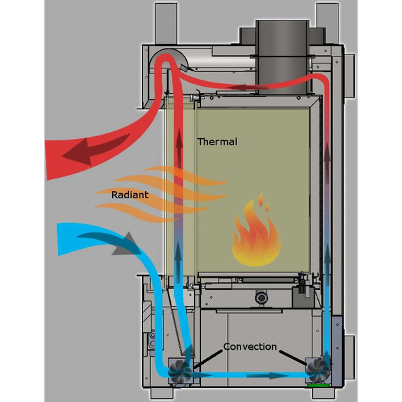 Radiant Thermal Convection (RTC) Technology
