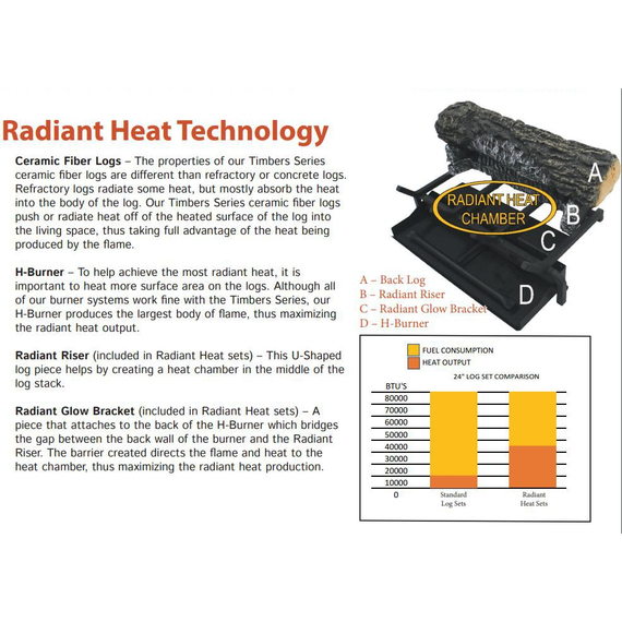 Radiant Heat Technology