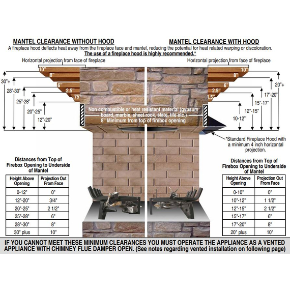 Ventfree Clearances To Combustibles