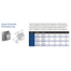 4” x 6 5/8” DirectVent Pro Stainless Steel Square Horizontal Termination Cap Specs