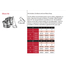 DuraPlus Stainless Steel 15-Degree Elbow Kit Sizing Chart