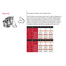 DuraPlus Stainless Steel 30 Degree Elbow Sizing Chart
