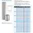 Selkirk 6" x 12" Ultra-Temp Insulated Chimney Lengths 6UT-12v Size Chart