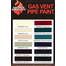 Gas Vent Pipe Color Chart