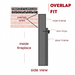 Overlap Fit