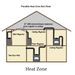 Heat Distribution Kit {HEAT-ZONE-WD-C}