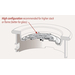 High Configuration