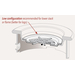 Low Configuration