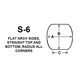Pyroceram Glass S6 Specialty Shape Cut