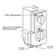 Servo Motor Operated Valves