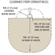 Clearance To Combustibles