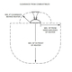 Clearance To Combustibles