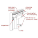 Appalachian Masonry door profile