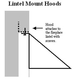 LIntel Mount Installation