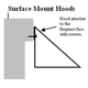 Surface Mount Installation