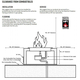 Clearances To Combustibles