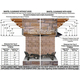 Clearance To Combustibles