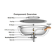 Component overview