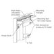 Artisian Masonry Fireplace Door mounting