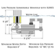 Fire on Water Installation Diagram
