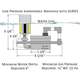 Fire on Water Installation Diagram