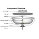 Component overview