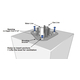 Installation diagram for fire and water bowls