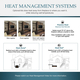 Echelon II Heat Management System