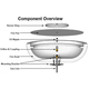 Component Overview