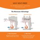 Why Choose To Go Vent Free