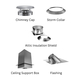 Attic Insulation Shield Kit Label