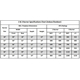 2 and 3 Indoor Vented Burners Specification Sheet