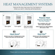Heat Management Systems