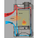 Radiant Thermal Convection (RTC) Technology